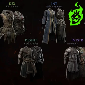 Key Gear and Defensive Layers Key Gear and Defensive Layers