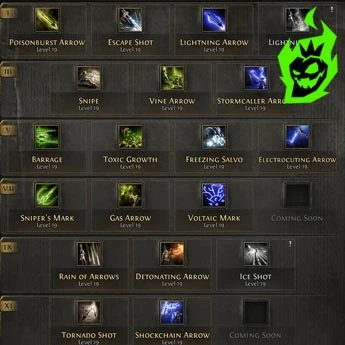 Support Gems and Skill Combinations Support Gems and Skill Combinations